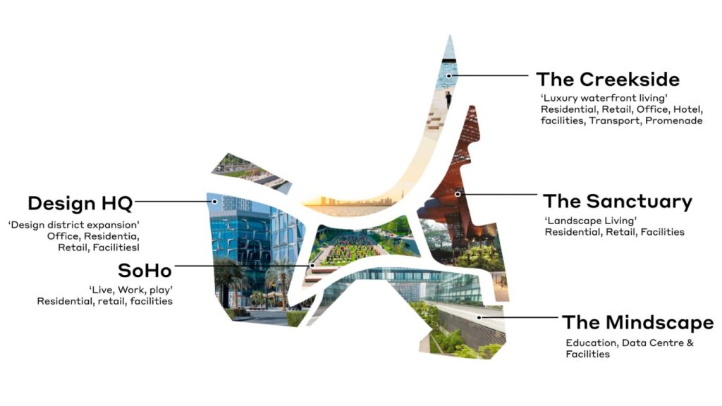 Five districts at d3 Dubai